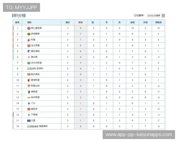德甲第四轮惊现三场意外，积分榜格局震荡，德甲第三和第四有什么区别