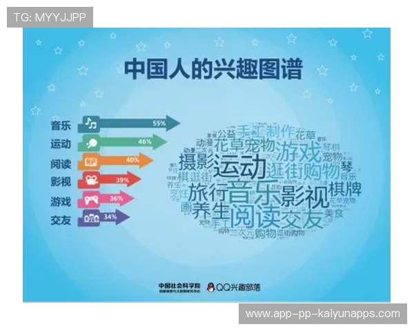 新闻平台构建基于兴趣图谱的体育内容体系，兴趣新闻模式