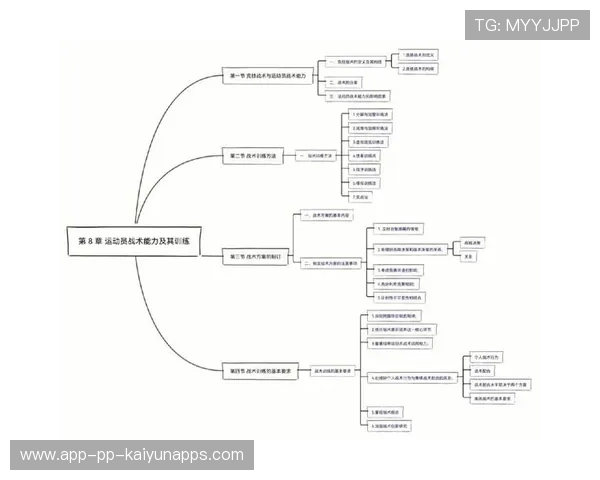 构建运动技能普及教育内容体系的新闻协同平台,运动技能的指导与示范 构建运动技能普及教育内容体系的新闻协同平台,运动技能的指导与示范