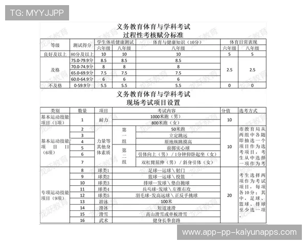 社会体育：由于 2026 体育中考热度，国内青少年篮球培训机构数量同比增长 35%。